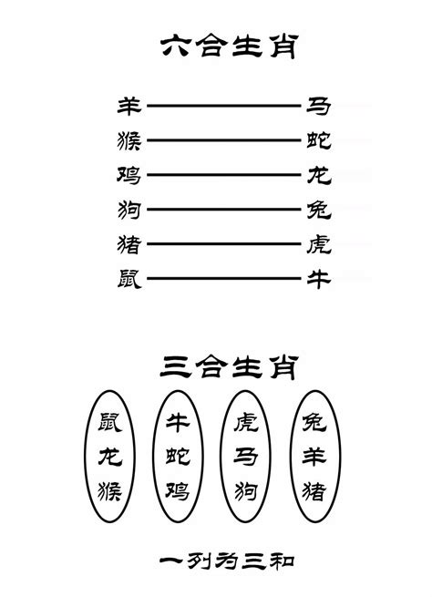 12生肖合|最全12生肖三合、六合、相衝、相害詳細講解！（上）。